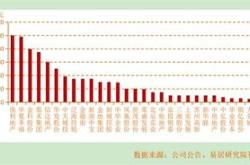 金融时报：本轮存款利率下调增强资金流向资本市场的动力