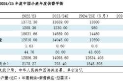 上半年云南省跨境旅行涉外收付款亿美元同比增长%