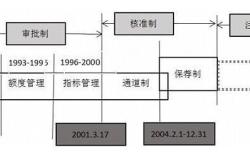 证券发行是什么意思