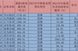 宝盈基金展开对恒生电子的深入调研，揭示行业领先地位