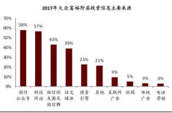 产品特点重新审视薪酬结构