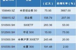 已经或成企业出海避坑指南！基金过去个交易日资金净流入亿元，美的集团华友钴业航发动力领涨。