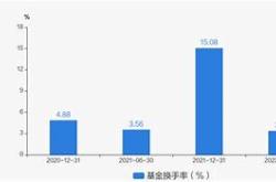 华夏国证半导体芯片基金008887