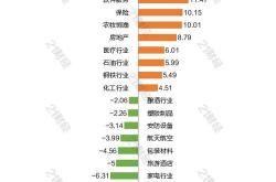 中国石化主力资金净卖出情况分析