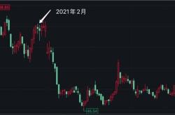 华依科技：控股股东承诺一年内不减持公司股份