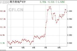 大宗榜房地产：获大宗交易折价卖出万元，居可比基金首位