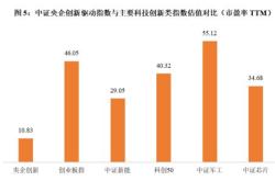 融资榜央企创新融资净买入万元，居可比基金第一