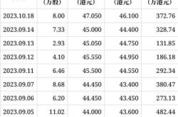 固生堂斥资万港元回购万股产业发展的积极信号与市场影响分析