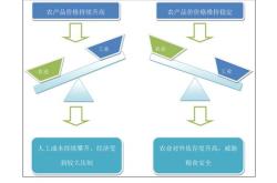 股票ema指标最佳参数设置