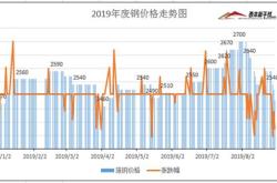 期货合约涨跌停板以上一日