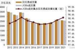 日本债券规模