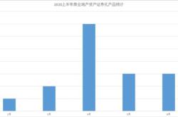 企业资产证券化案例