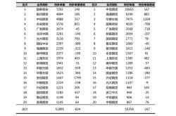 类别