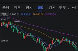 国内商品期市午盘涨跌不一工业硅碳酸锂跌超%