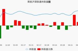 安迪苏获北向资金青睐，累计持股数量显著增长