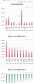 国内商品期市收盘多数下跌应对策略工作计划