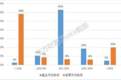 鲁银投资拟对鲁银产业基金减资万元