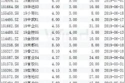 龙光控股：未能如期偿还的银行贷款信托贷款等债务亿元