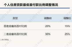 宁波2021公积金房贷政策