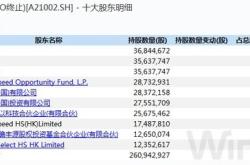 高新兴获北向资金卖出万元，累计持股万股