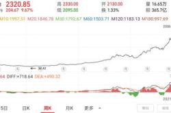 茅台股价和批价上涨，商家称看不懂行情，价格回暖能否持续？