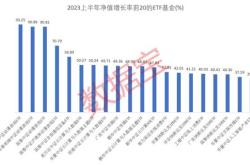 资金榜国开债券：净流入万元，居全市场第一梯队