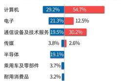 资金榜人工智能：净流入亿元，居可比基金首位