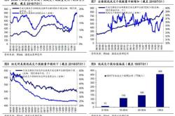 红线不可触，股加速优胜劣汰