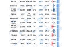 2020武汉楼市住宅销售