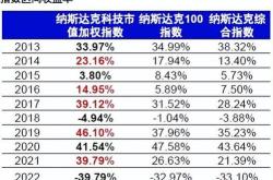 景顺长城纳指科技再度停牌一小时！被深交所重点监控