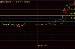 股票买和卖是什么意思