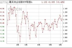 嘉实快线于月日开市起至当日停牌