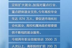 就业扶持是什么意思