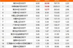 主力榜财富宝主力资金净流出万元，居全市场第一梯队