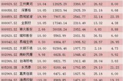 四川黄金获北向资金卖出万元，累计持股万股