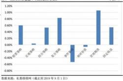 中小基金公司股权频繁流拍无人问津成行业常态