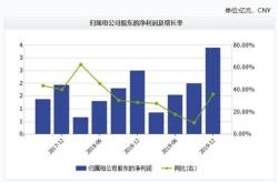 资金榜恒生医疗：净流入万元，居可比基金第一