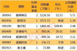 华夏优势基金00021今日净值