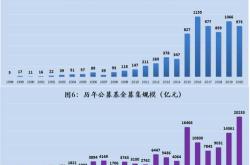 又一只基金发行失败，混合型基金月度新发规模创五年多新低