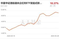 红利资产超配比例仍处低位，国企红利逆市红盘