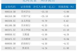 大秦铁路获北向资金卖出万元，累计持股亿股