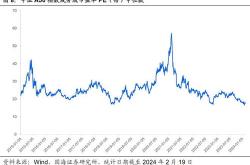 主力榜基金主力资金净流入万元，居可比基金前