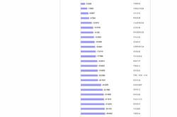 中国波顿月日召开董事会会议考虑及批准中期业绩