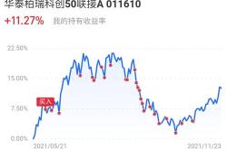 今日股市基金