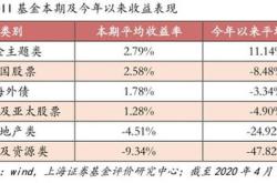 心脉医疗连跌天，华宝基金旗下只基金位列前十大股东