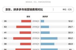 从造节到造符号：京东超级，电商进入子矩阵时代？