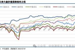 融资榜上证综指融资净买入万元，居可比基金首位