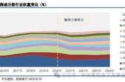 价值红利共齐驱，宽基投资新利器上证综指（）投资价值分析