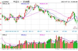 主力榜基金主力资金净流入万元，居可比基金首位