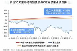 含债量可观银行理财市场受债市调整波及